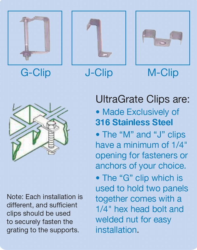 Grating Saddle Clips For FRP Grating